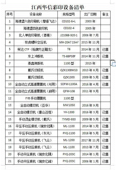 二手印刷机械出售