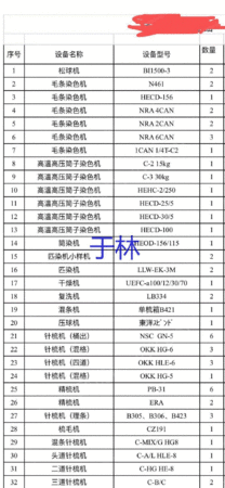 湖北省の紡績工場全体の梱包処理