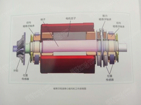 磁悬浮鼓风机和传统罗茨风机出售 节能设备出售