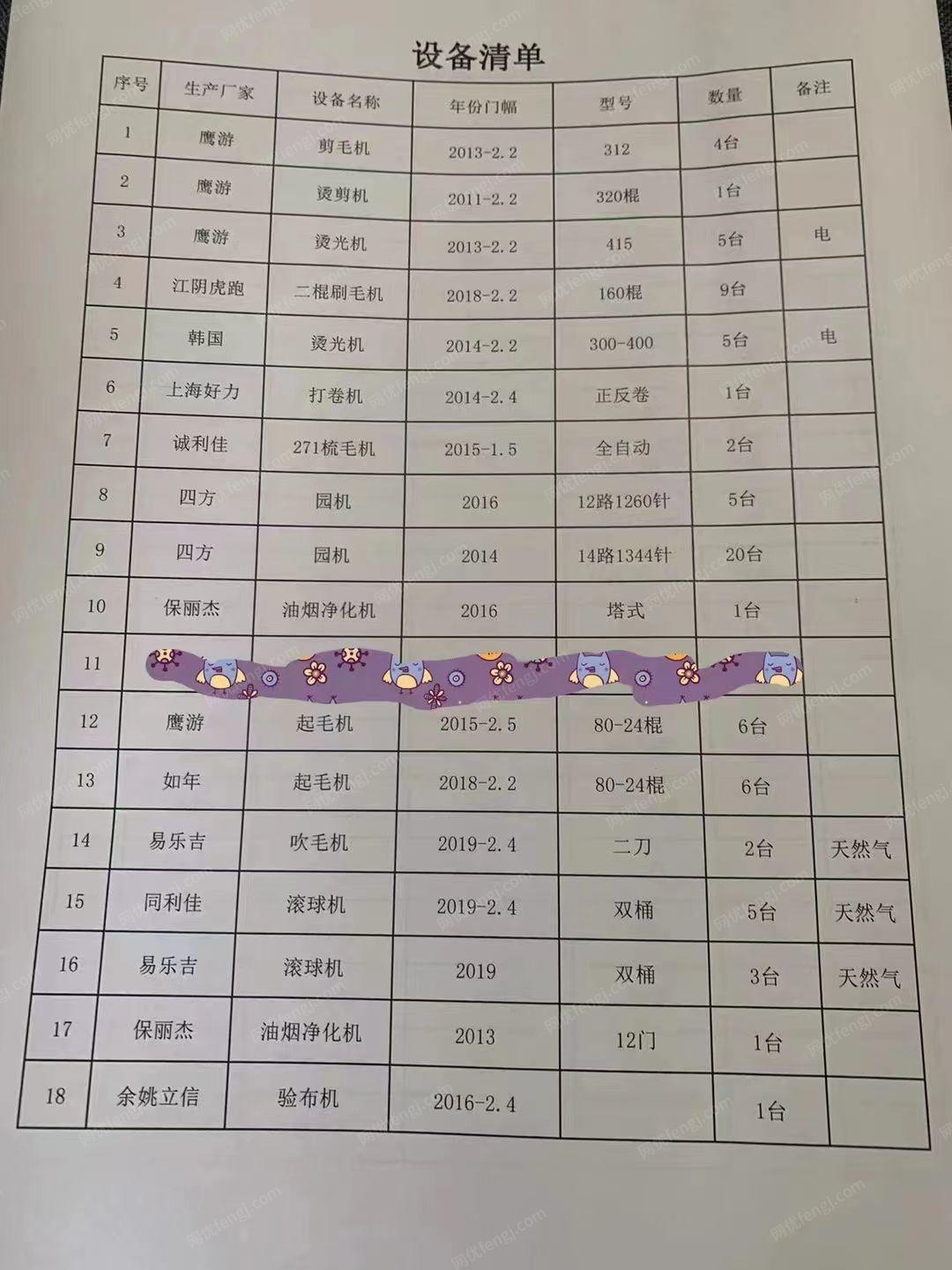二手毛皮革类设备出售
