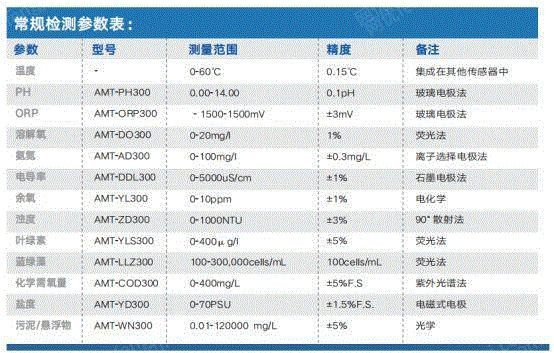 分析仪设备转让