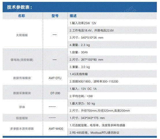 分析仪设备转让