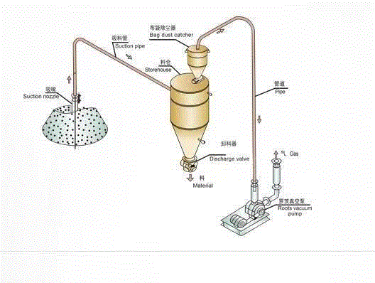 泵阀及管件设备出售