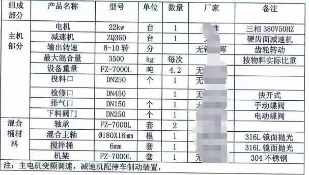 二手混合设备价格