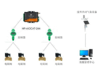 供应华普物联HP-AIOCAT-244 农林灌溉无线监管方案 CAT1/4G远程网络