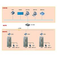 灌区闸门PLC控制柜