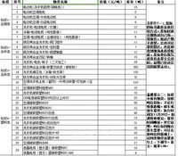 大量出售各类再生破碎塑料（片料）、金属