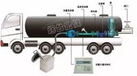 大桶分装设备液体卸车装桶灌装机