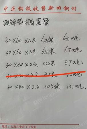 废钢利用材出售