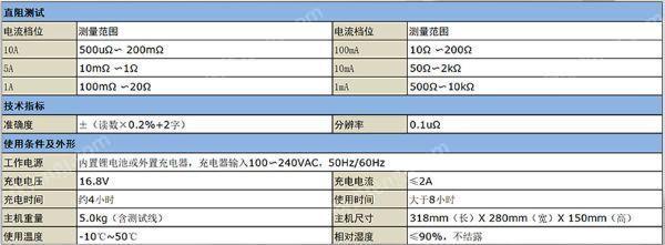 电阻测量仪表设备价格