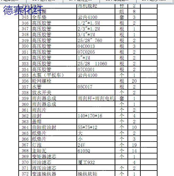 汽配/摩配价格