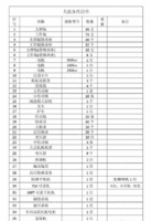 浙江温州转让轧钢厂全套设备,变压器、轧机等