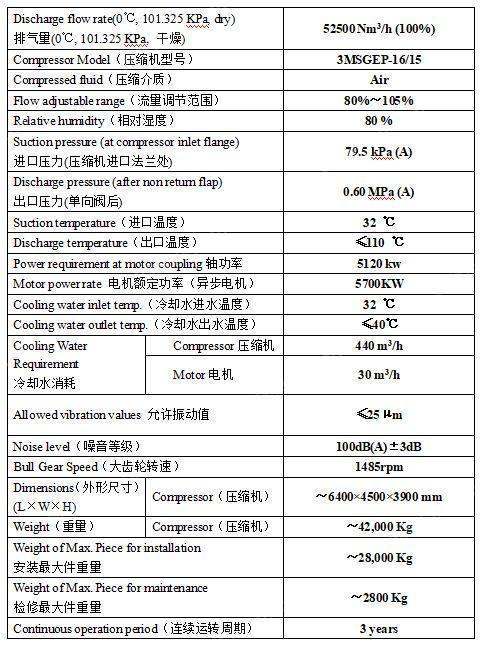 二手空压机出售