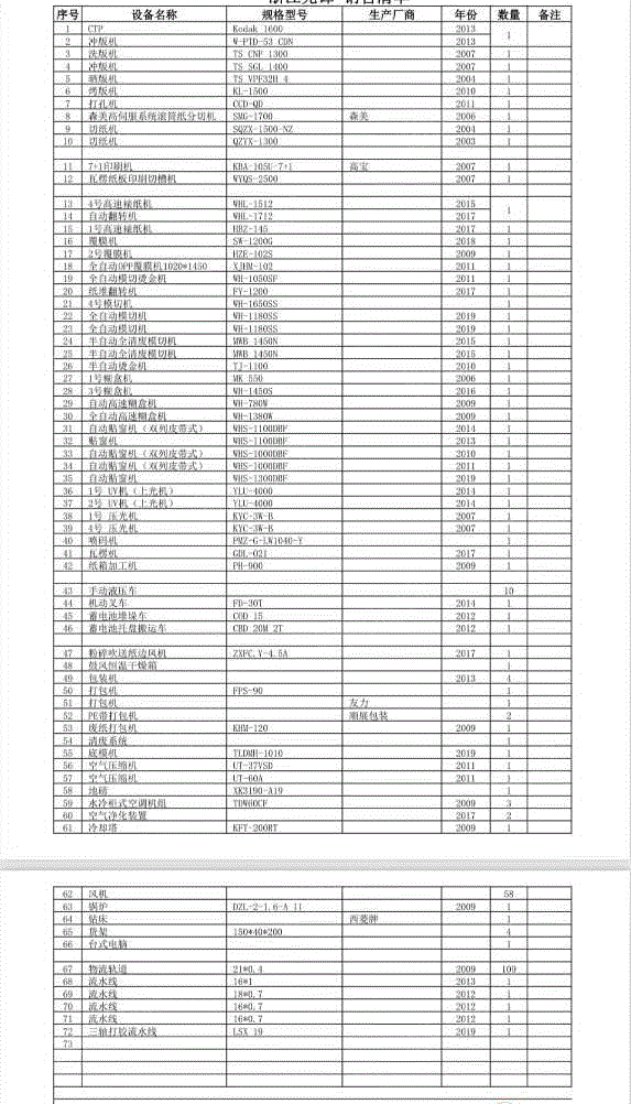 其它印刷设备出售