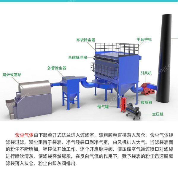 除尘设备价格