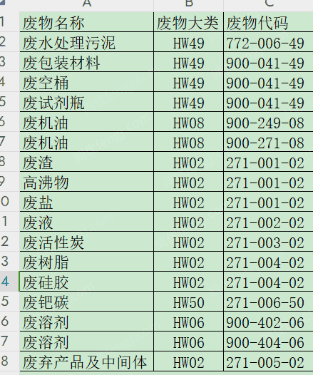 HW02/06/08/49/50等危废处理．浙江台州，江西丰城两个公司都有，定期处理一次