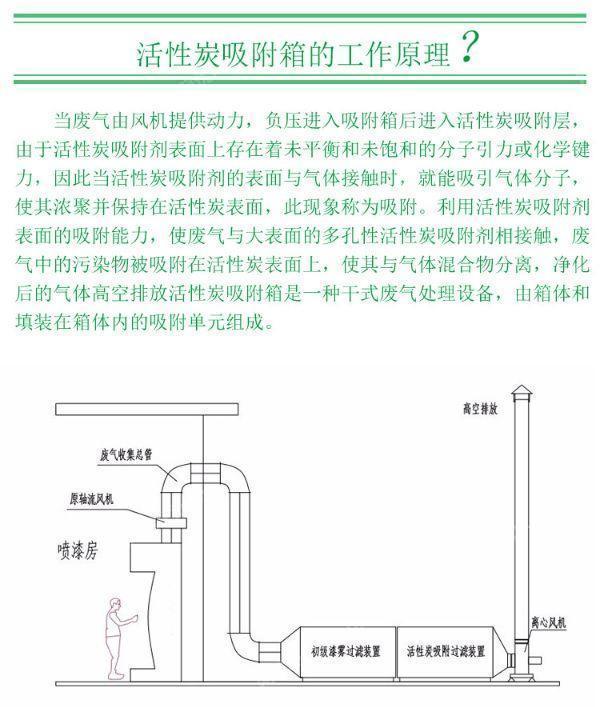 空气过滤设备出售