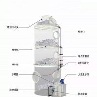 厂价销售废气处理喷淋塔设备酸雾化工废气 设备酸雾净化