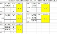 05月20日09:00热轧产品中间坯(200.82吨)马鞍山马钢慈湖钢材处置