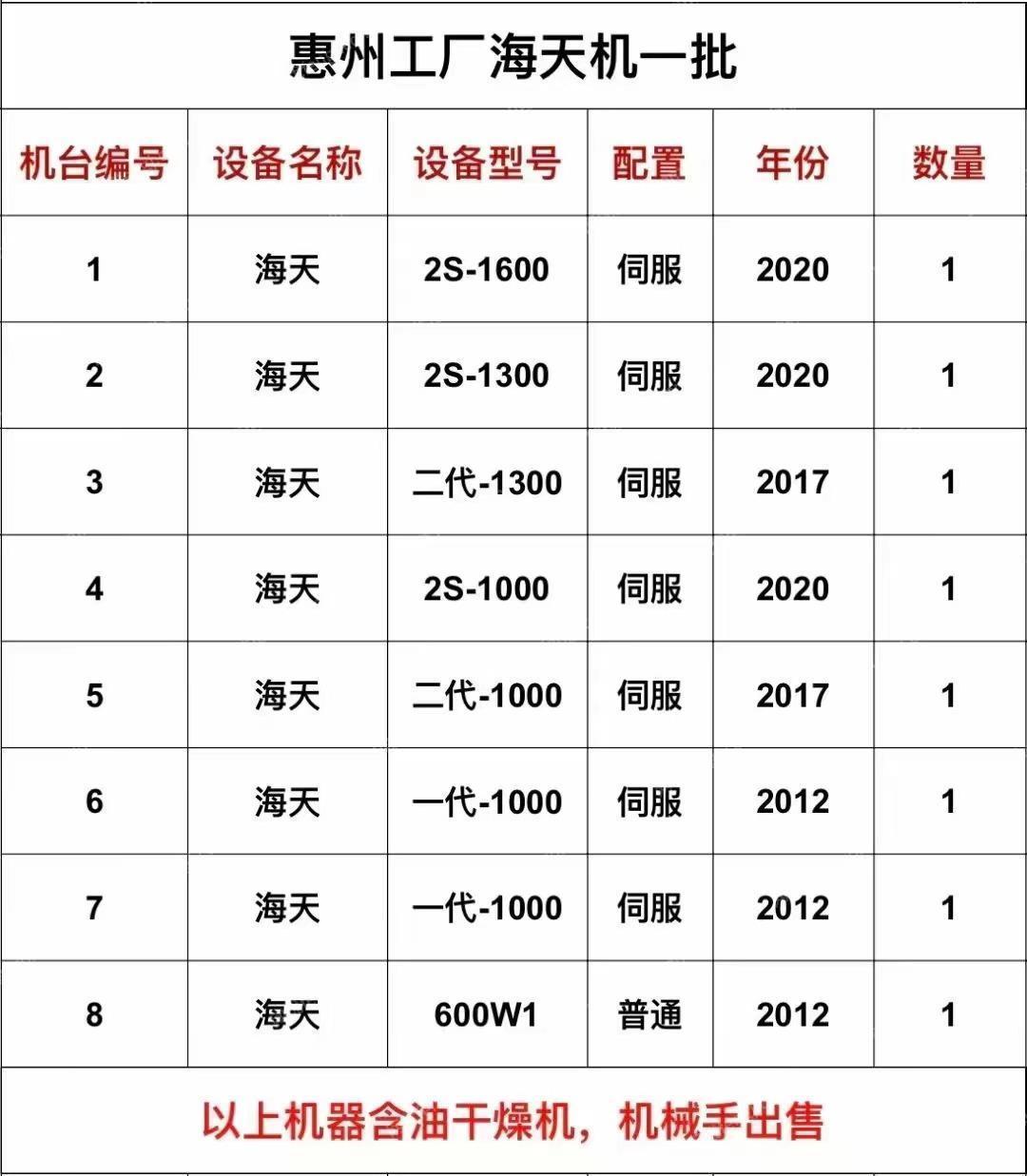 其它注塑机出售