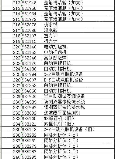 综合类信息出售