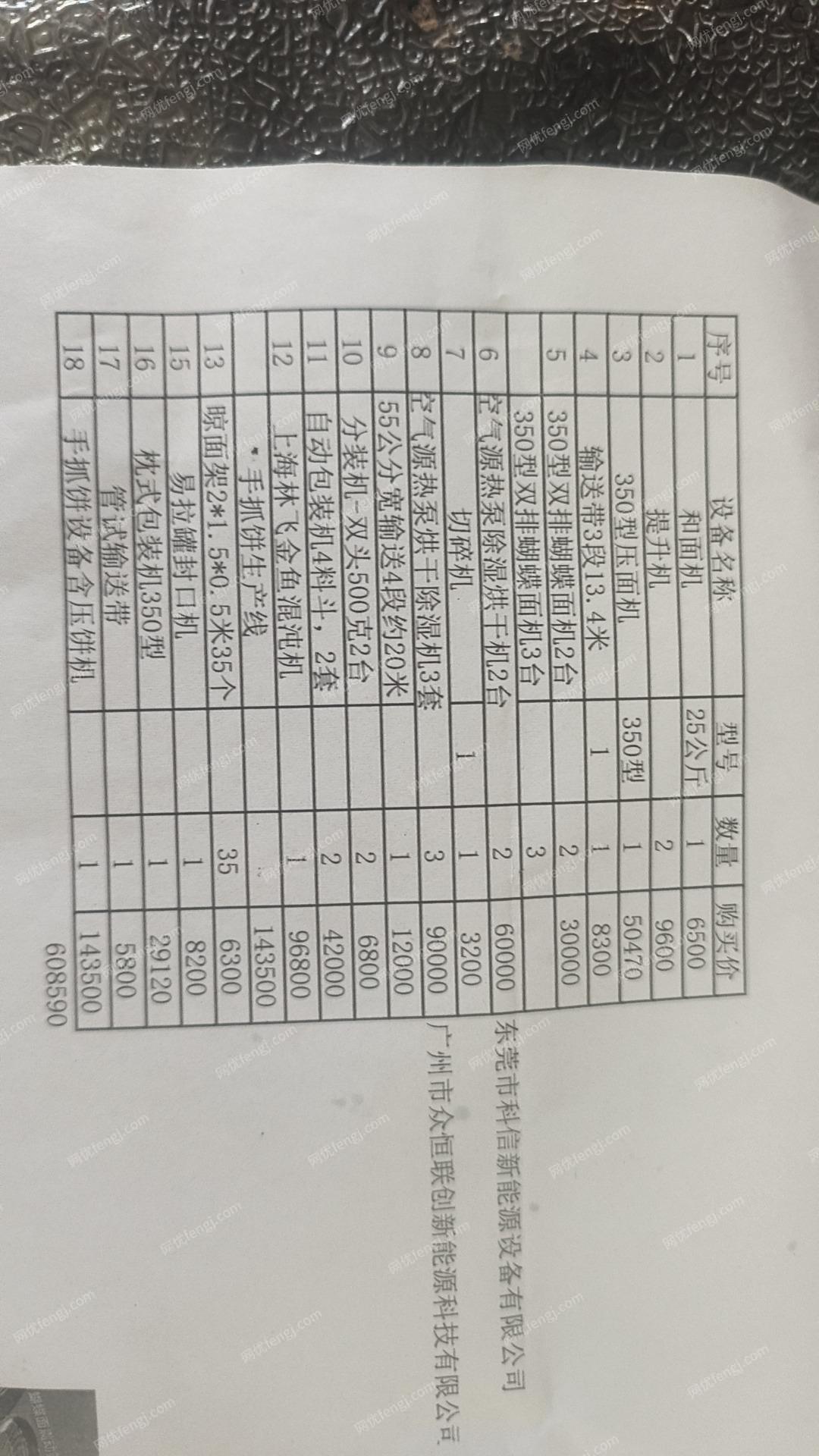 其它二手食品机械价格
