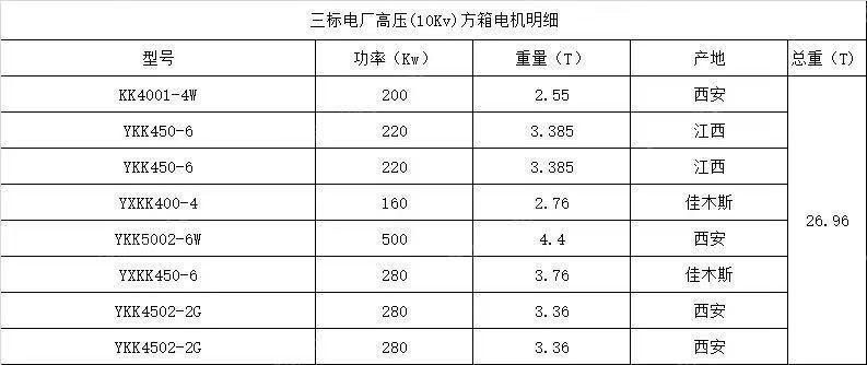 废旧电机价格