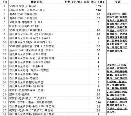废铜出售