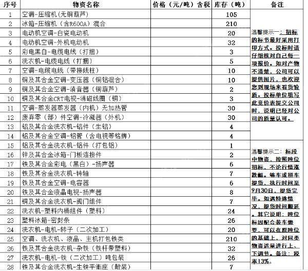 废铜价格