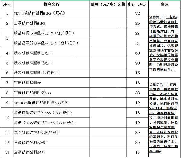 废铜回收