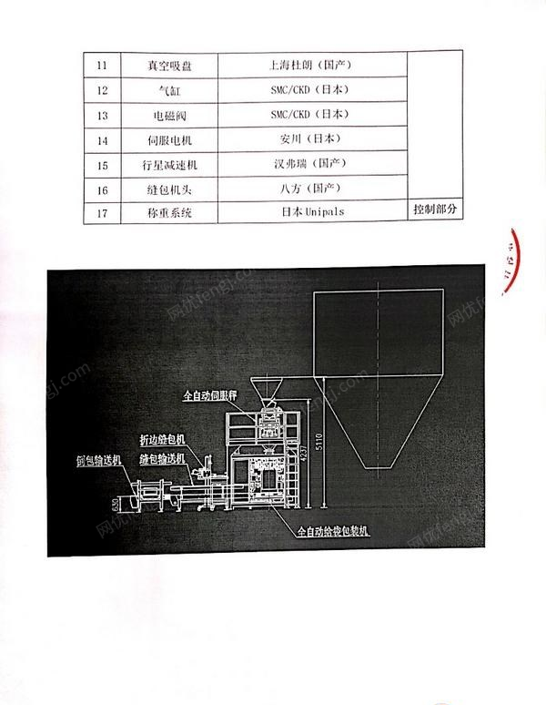 其它包装设备价格