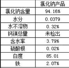 10月10日15:00氯化钠（湿盐水分≤6%））(800吨)宝武水务孝义有限公司处置