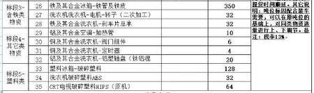 废铜出售
