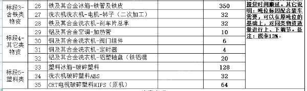 废铜价格