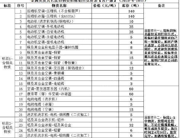 废铜回收